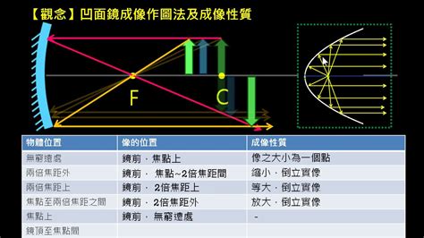 凹面鏡凸面鏡差別|凸面鏡成像:幾何作圖,與凹透鏡的區別,凹透鏡,結構不同…